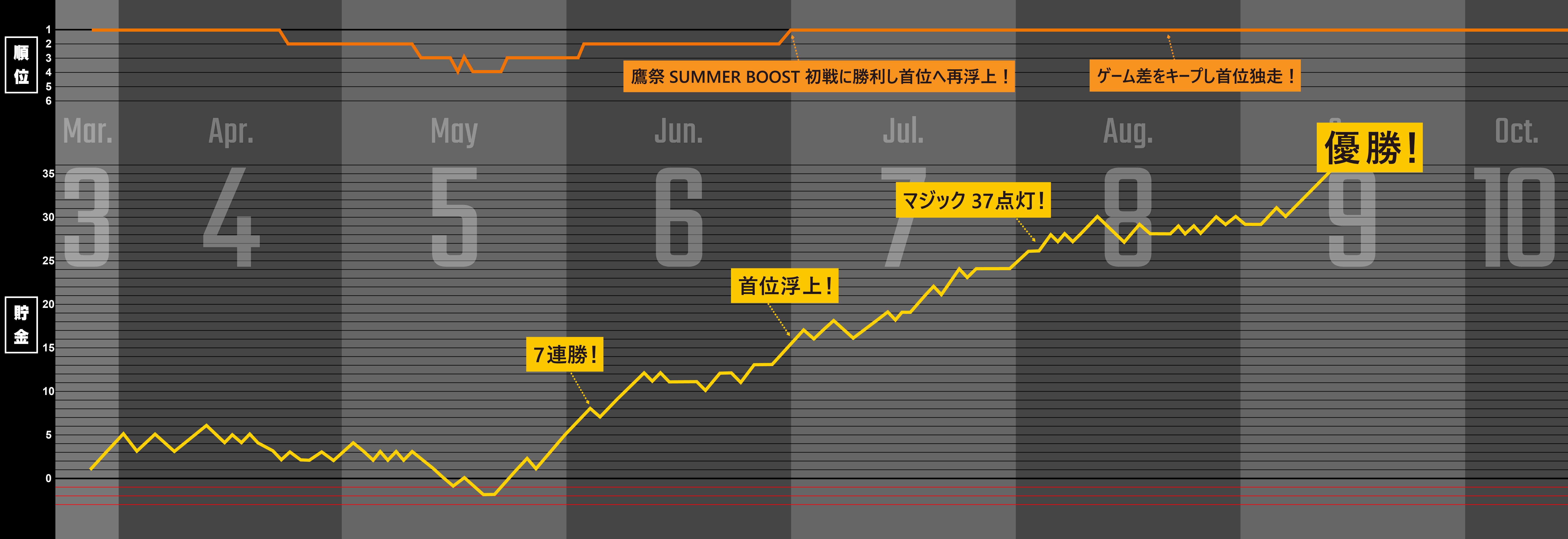 2026シーズンの月別成績表