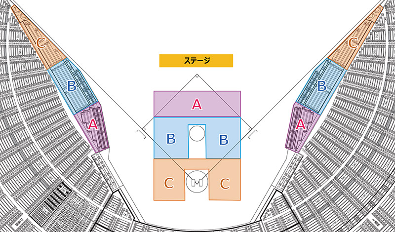 各ブロック