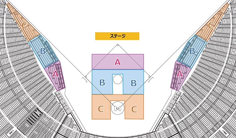 各ブロック