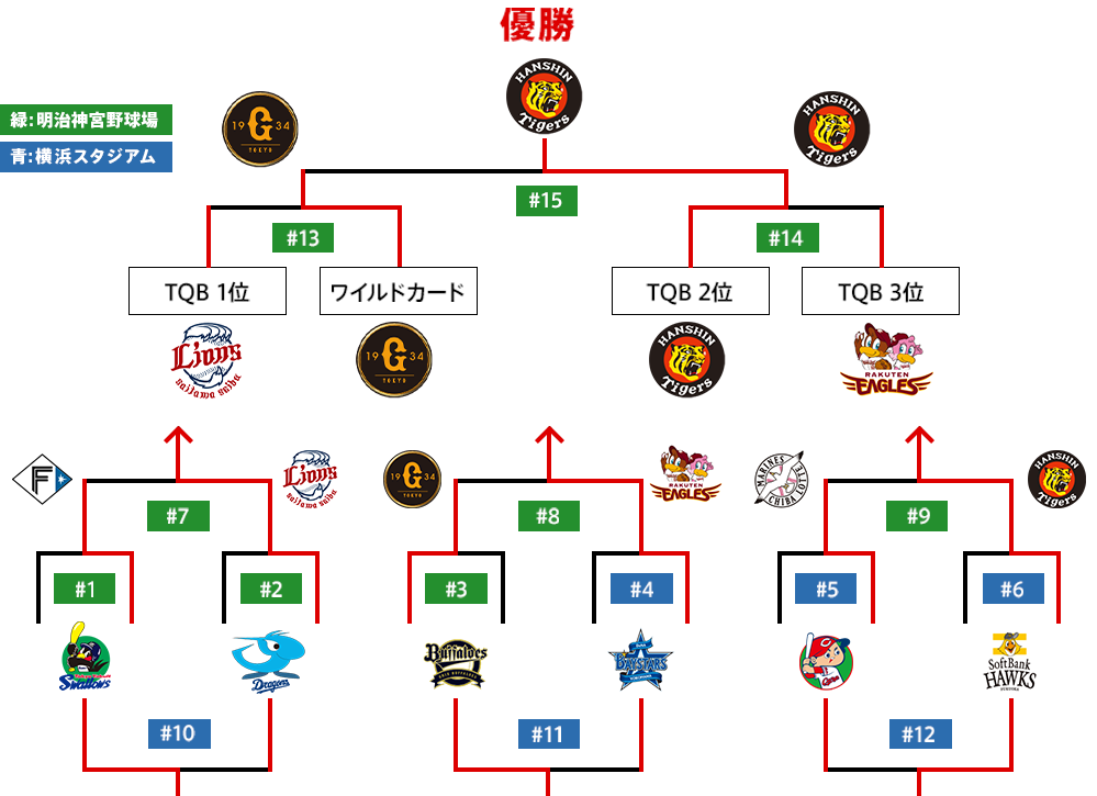 トーナメント表