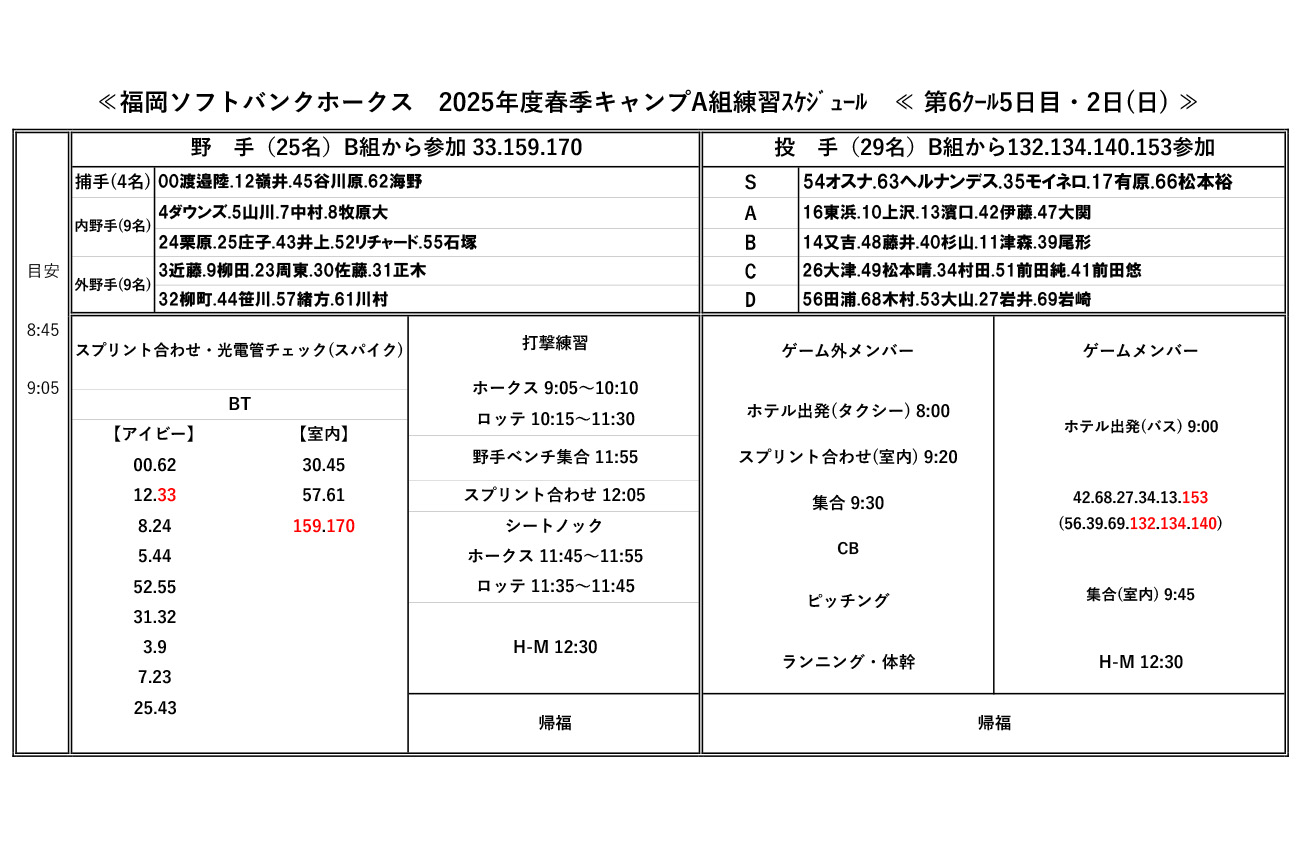 福岡ソフトバンクホークス 球春みやざきベースボールゲームズ