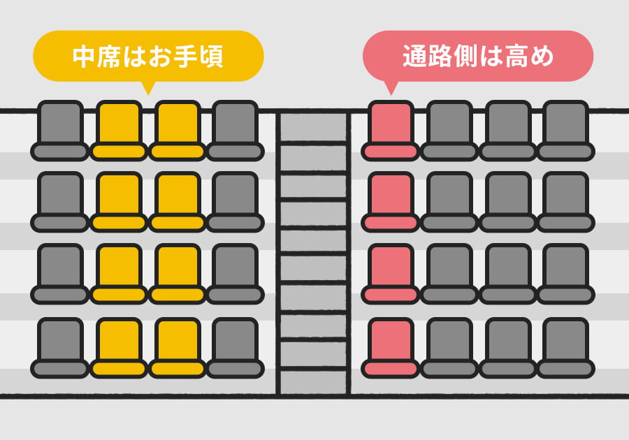 ダイナミックプライシング