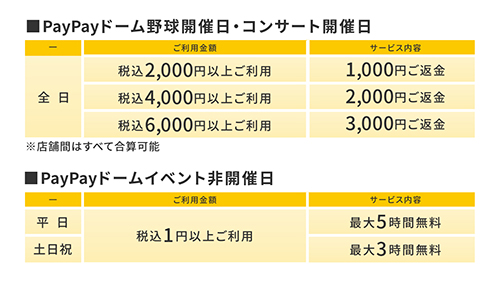 7月17日PayPayドーム駐車場