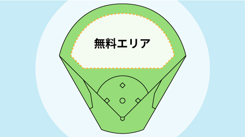 ☆ ペイペイドーム ☆ プロコレ セットアップ XL