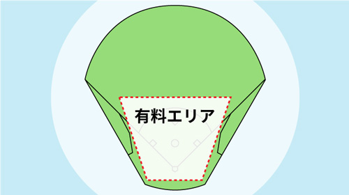みんな集まれ！PayPayドームフィールド開放♪ | 福岡
