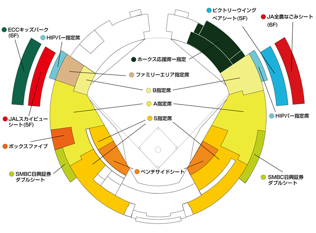 3/26(土) ソフトバンク×日本ハム☆コカコーラシートB席☆3塁側-