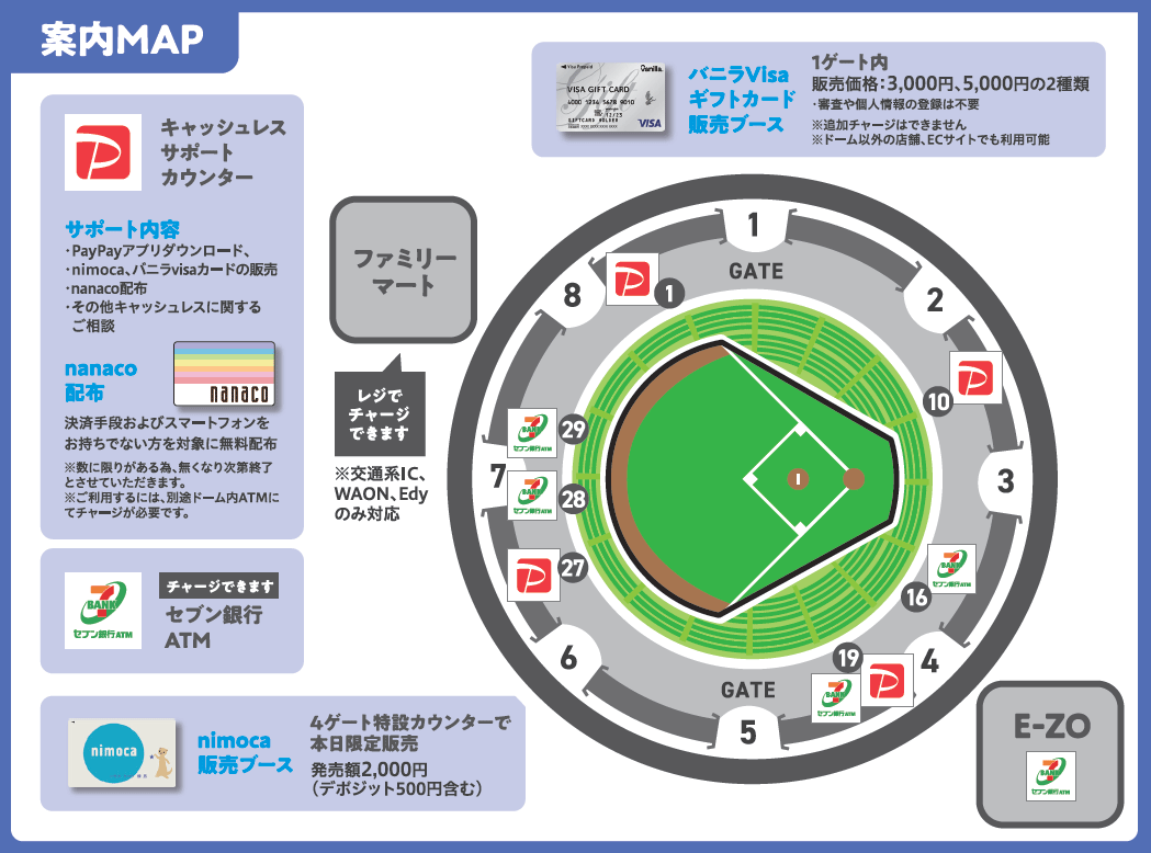 7/30・31、8/6・7】ドーム内完全キャッシュレス！超PayPay