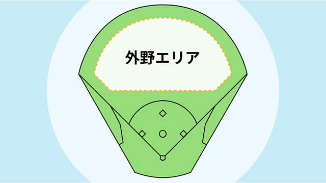 ★ ペイペイドーム ★ プロコレ セットアップ XL ★ ソフトバンクホークス ☆ ペイペイドーム ☆ プロコレ セットアップ XL