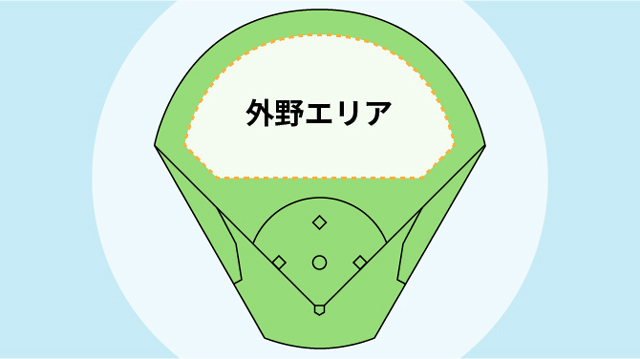 8/13～16】みずほPayPayドームのフィールドで遊ぼう！ | 福岡