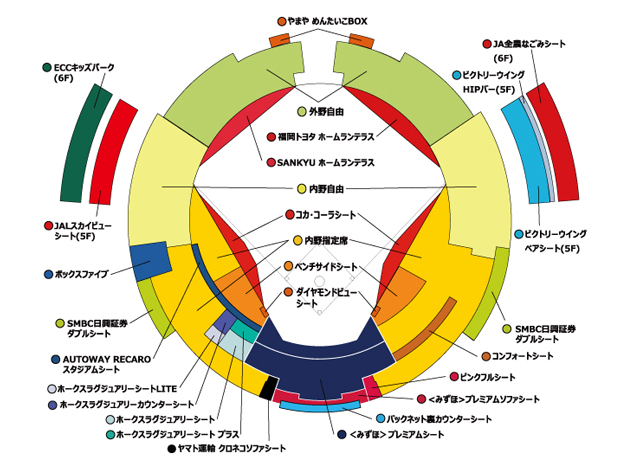8/18 ソフトバンクホークス みずほプレミアムソファシート2枚 やりきれな 