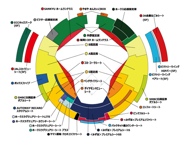 各座席の特徴紹介 | 福岡ソフトバンクホークス