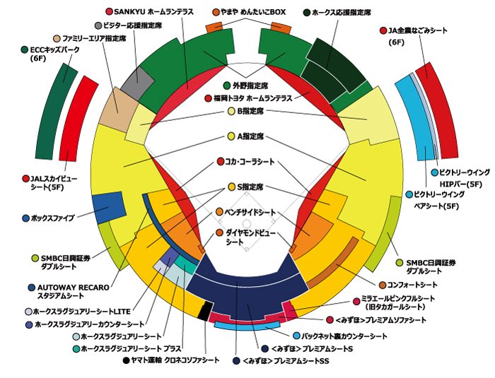 チケット 福岡ソフトバンクホークス - ソフトバンクホークスvsオリックス8/11 ベンチサイドシートS席 ペアの通販 by