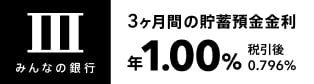 みんなの銀行