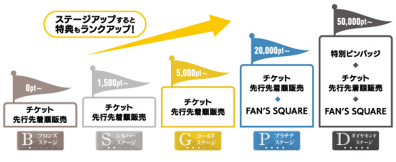 タカポイント特設サイト ステージ | 福岡ソフトバンクホークス