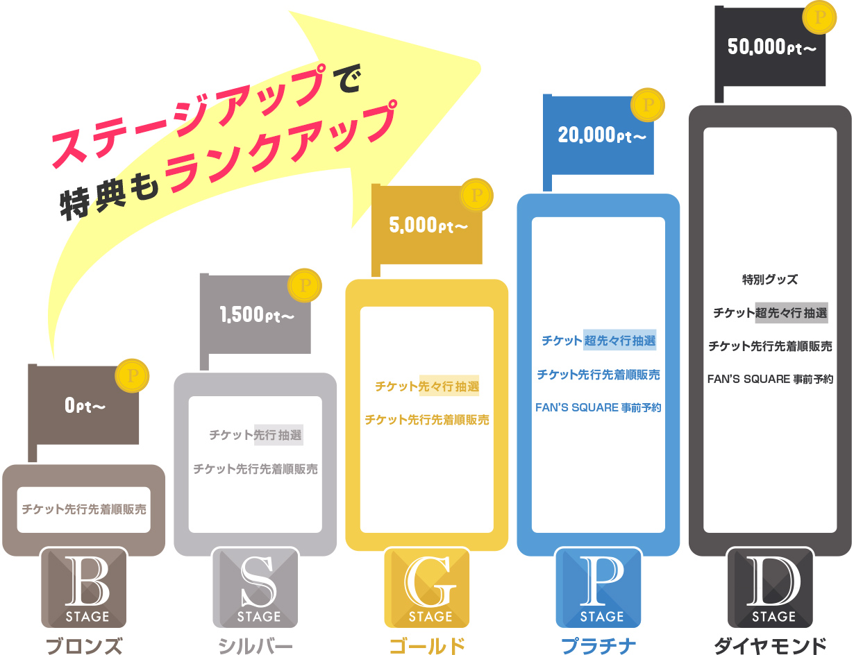 ○日本正規品○ 新品、未使用 タカポイント9000pt 福岡ソフトバンク