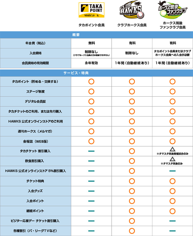 タカポイント特設サイト 会員について | 福岡ソフトバンクホークス