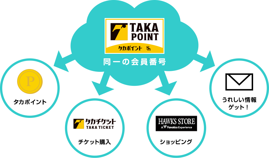 タカポイント特設サイト 会員について | 福岡ソフトバンクホークス